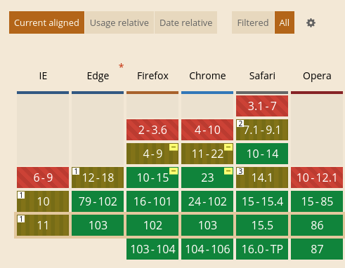 Can I use compatibility list of desktop web browsers